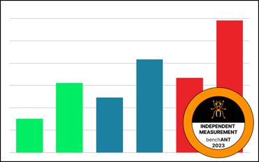 Thumbnail for 117 Independent Database and Cloud Performance Benchmarks