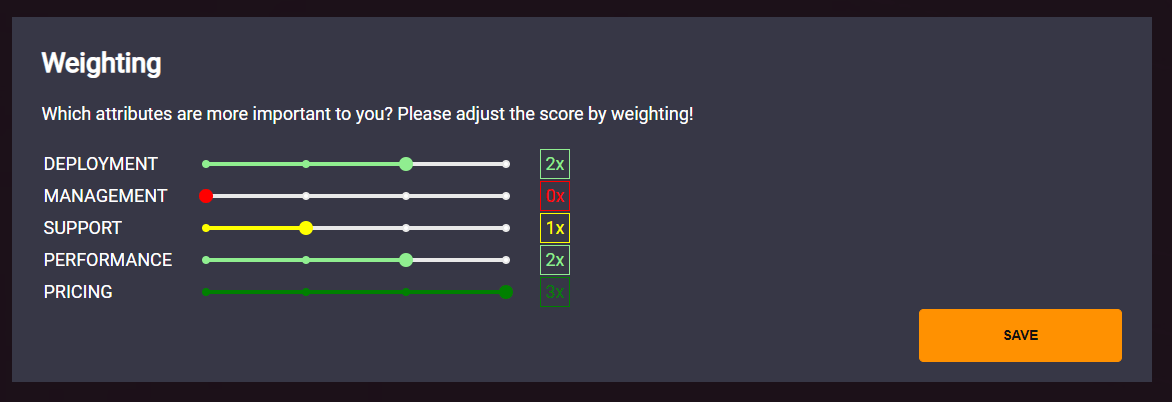 DBaaS Navigator - weighting of the categories