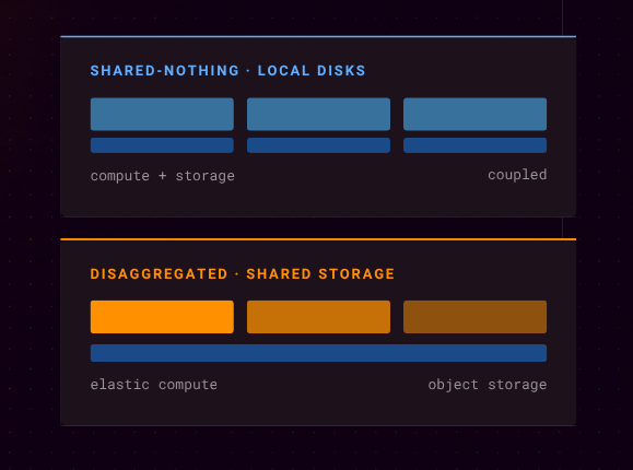 Thumbnail for Navigating the ClickHouse DBaaS Landscape