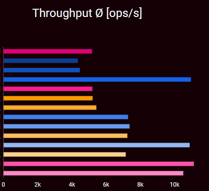 Thumbnail for What is Database Benchmarking?