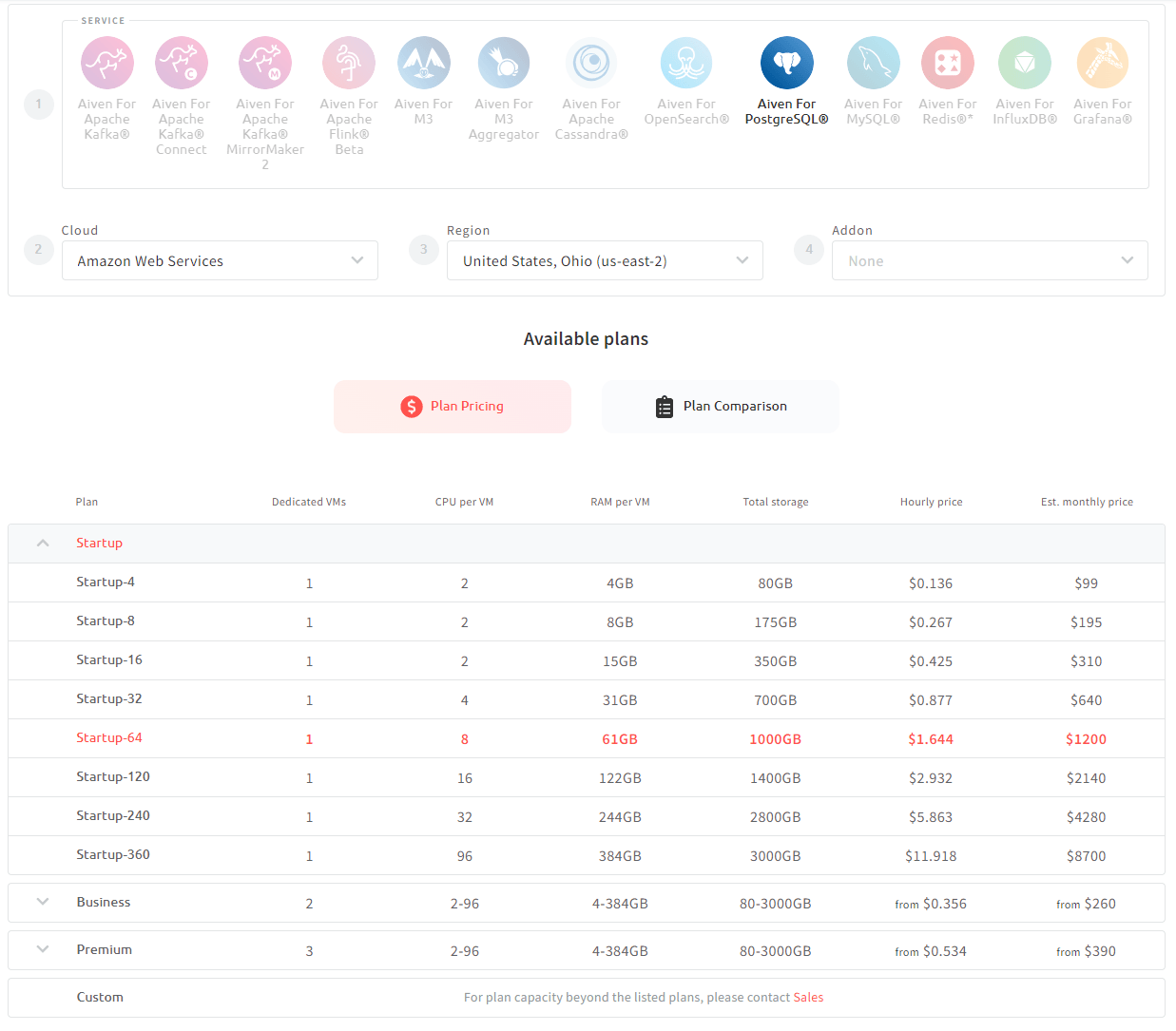 Aiven PostgreSQL Pricing