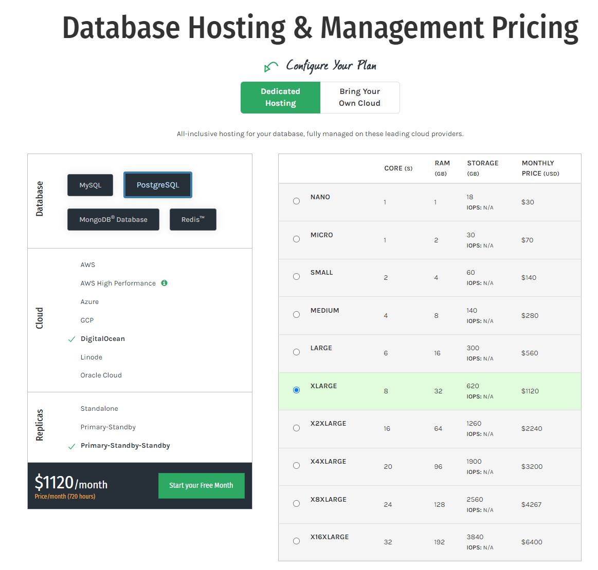 Scalegrid's DBaaS product