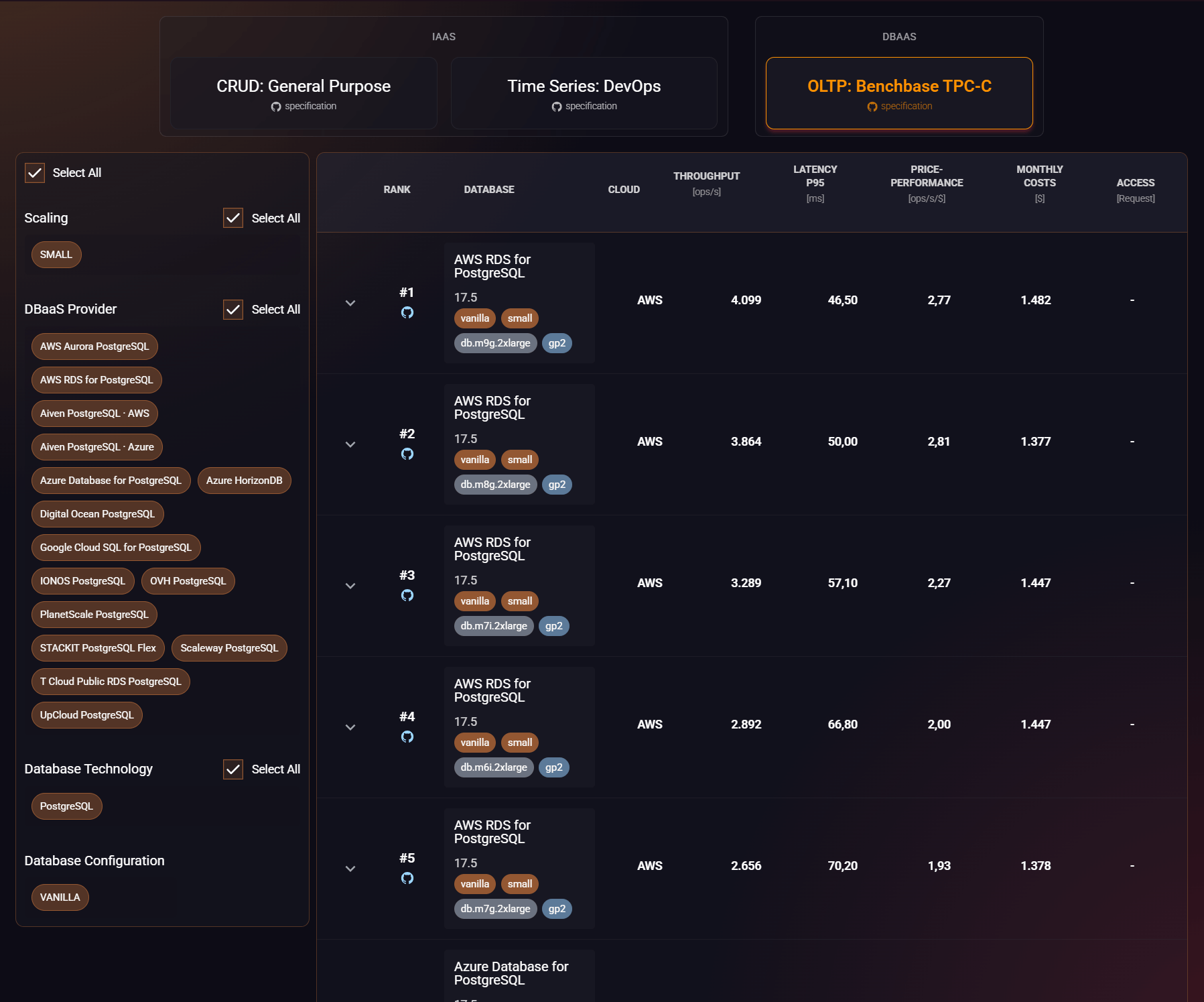 Thumbnail for Same PostgreSQL, Same Performance? Introducing Our Open DBaaS Ranking