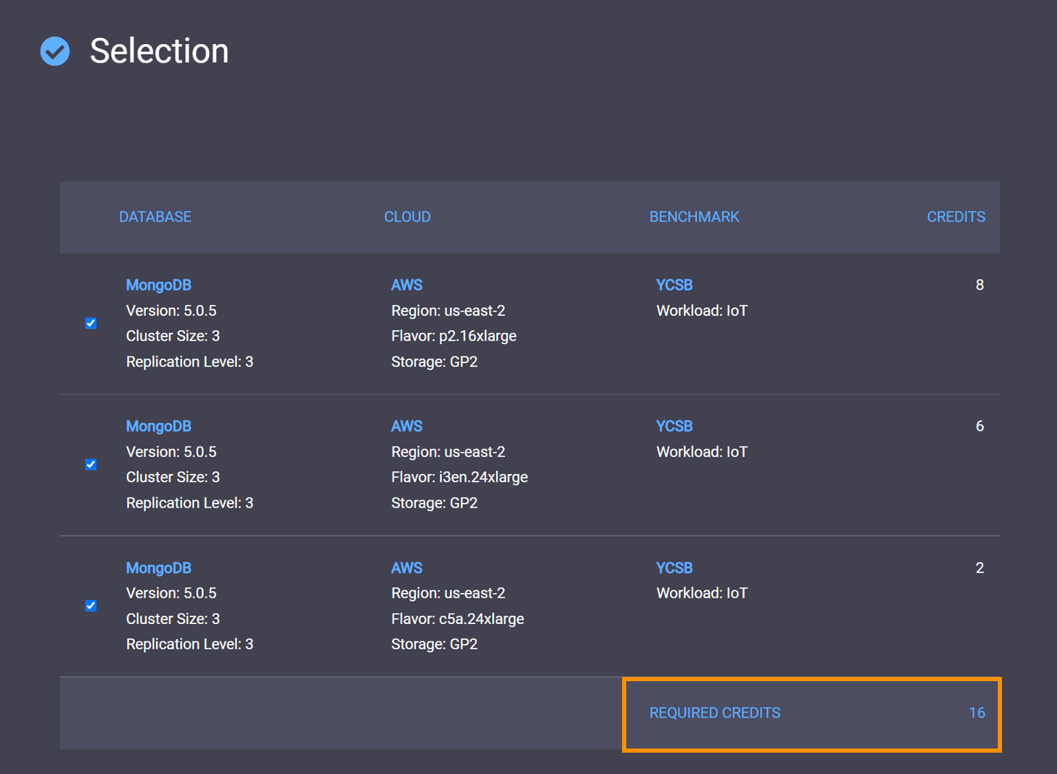 Benchmarking platform with credits