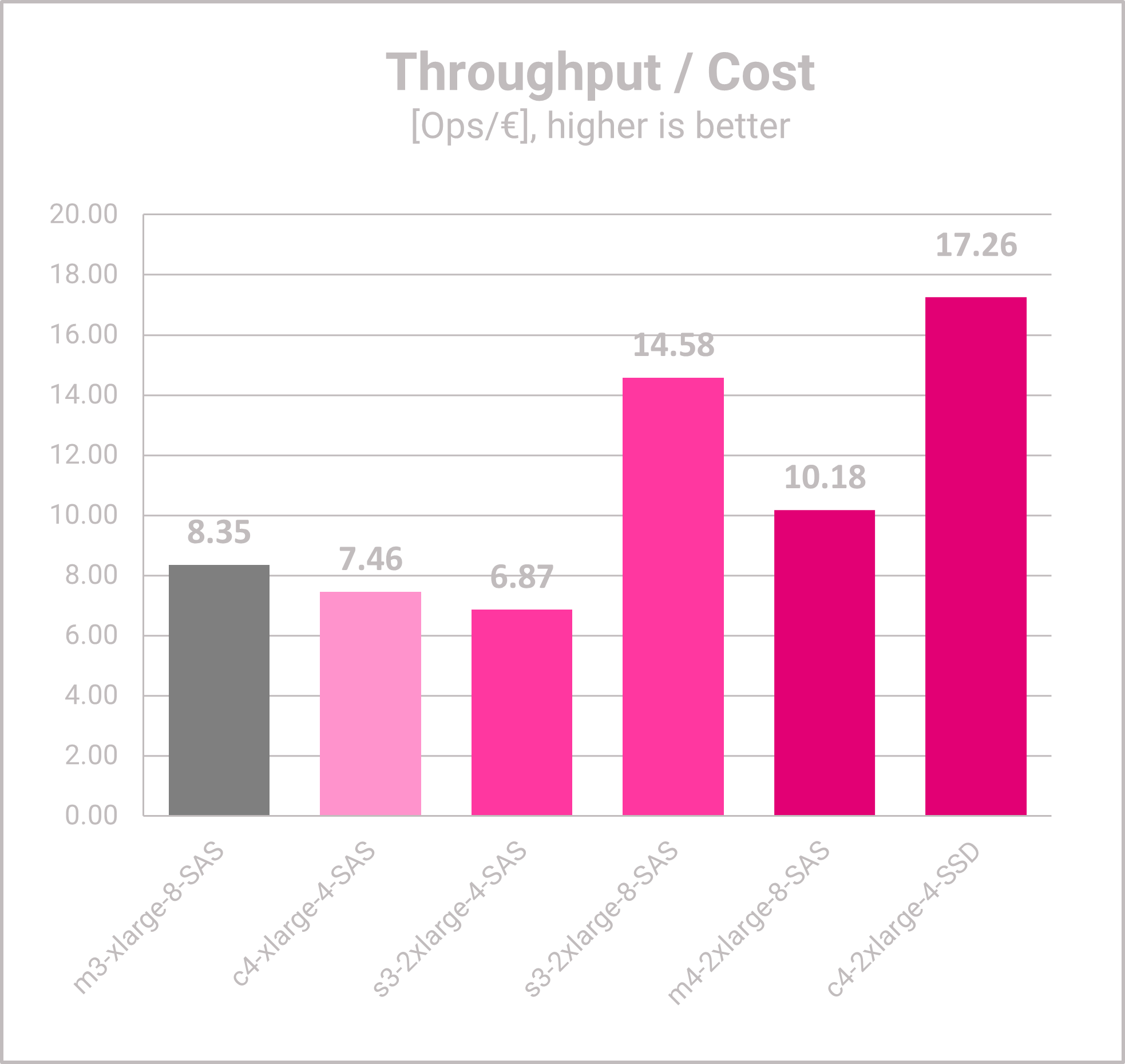 MongoDB Capacity Planning @OTC - Throughput Cost Relation