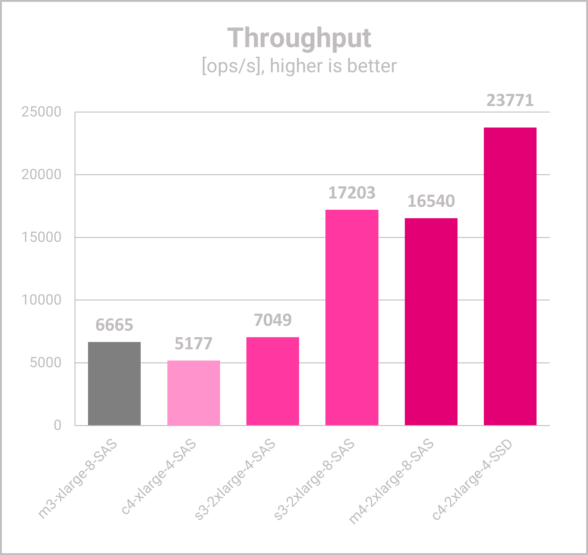 MongoDB Capacity Planning @OTC - Throughput Results