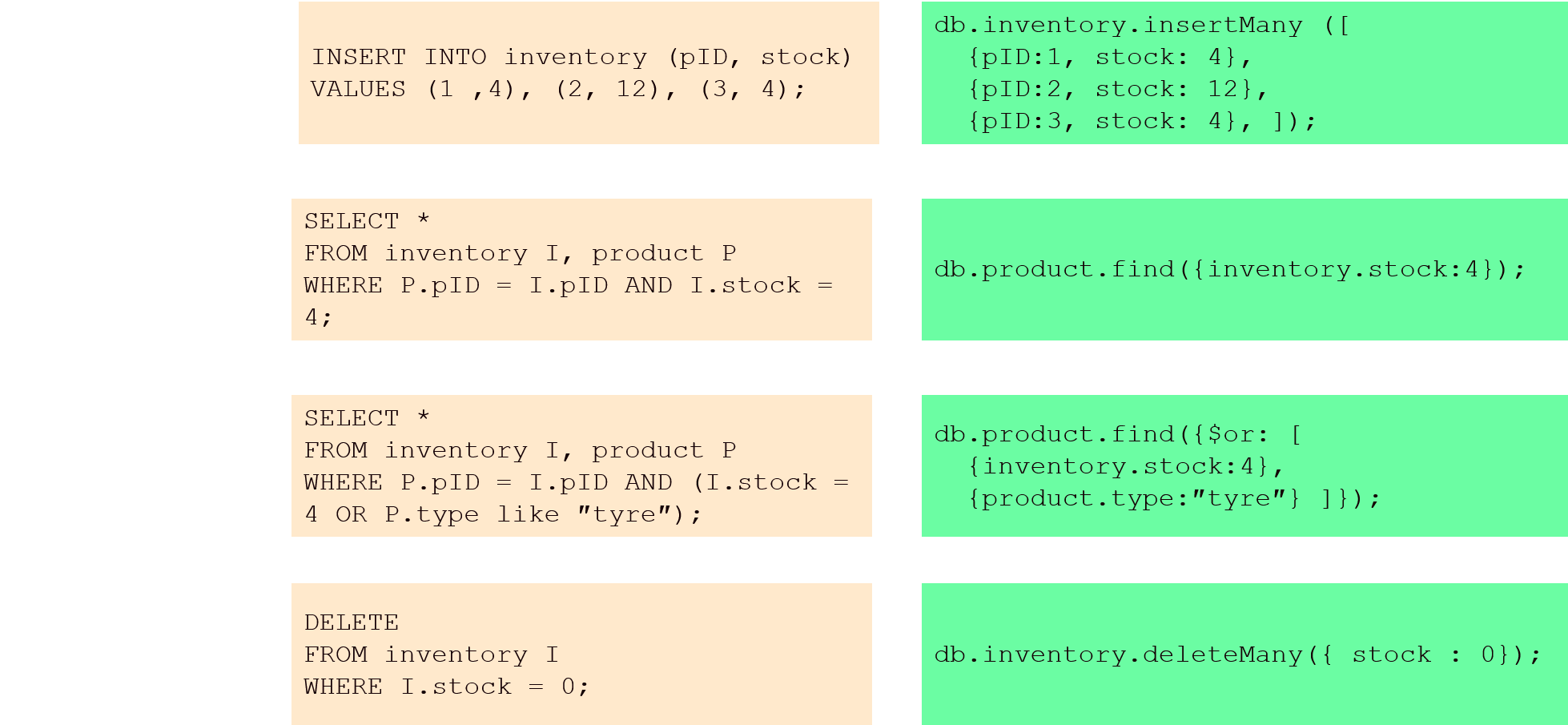 MongoDB Query Language mongosh vs SQL