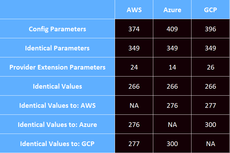 Statistics PostgreSQL Configuration