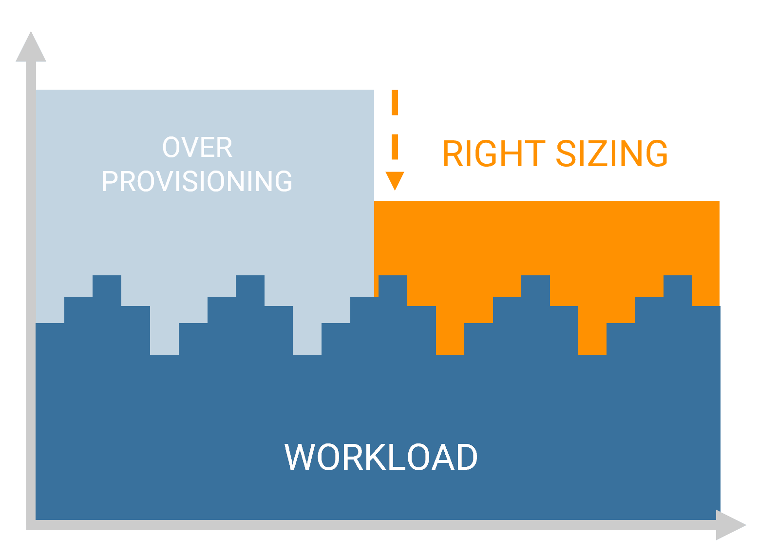 Total Cost of Ownership Calculation