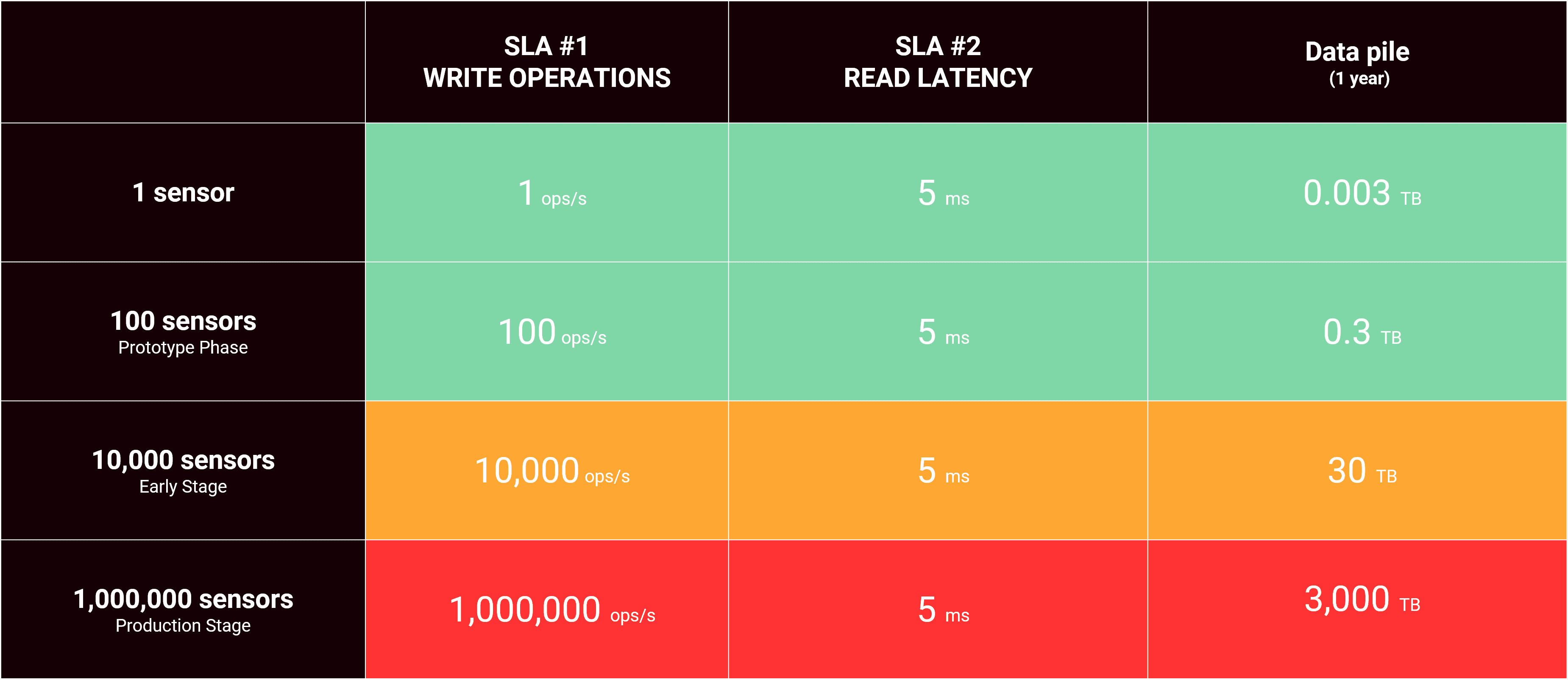 Scalability of modern applications