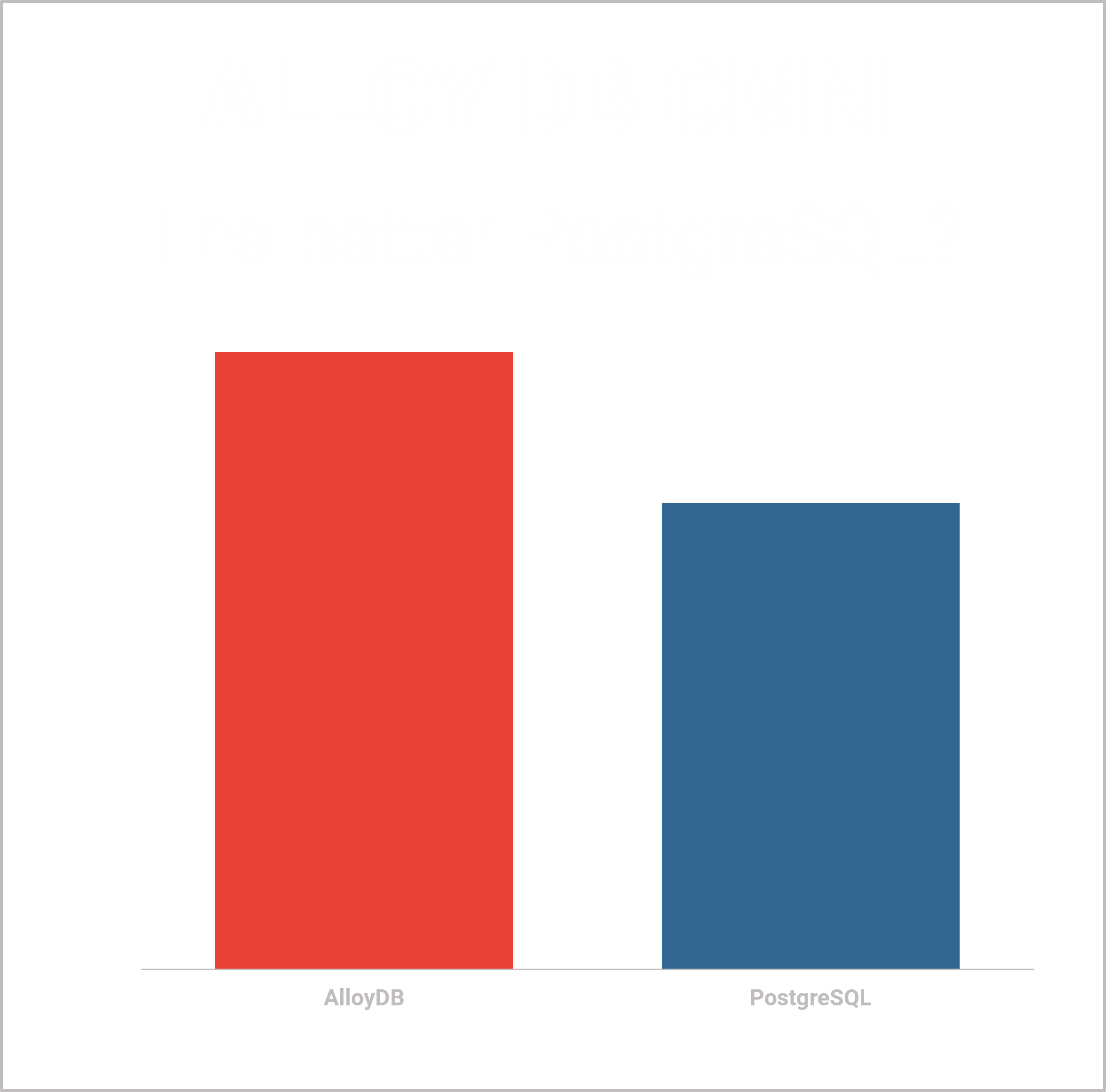 Thumbnail for AlloyDB Omni: The better PostgreSQL?