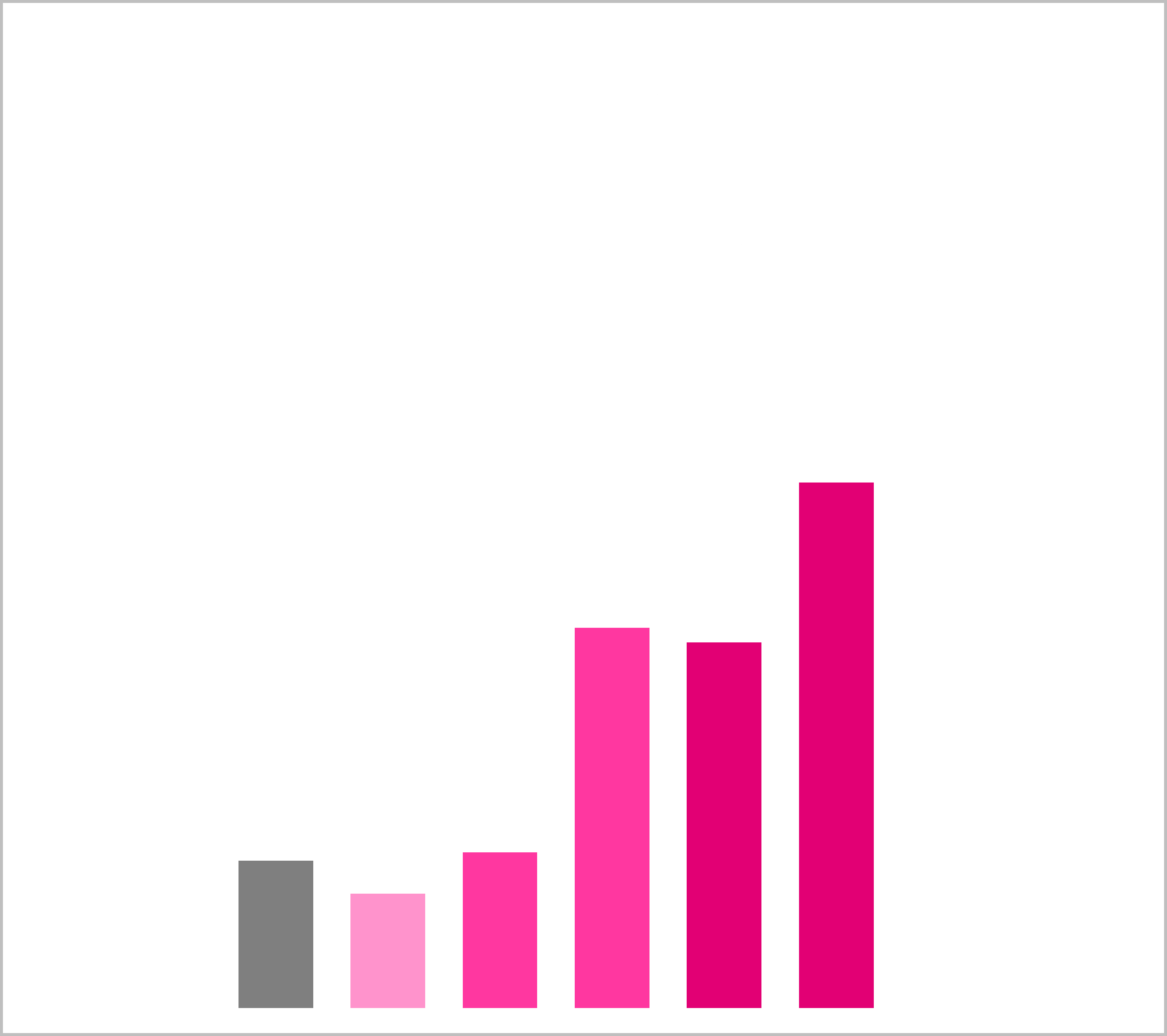 Thumbnail for How-to: Data-Driven Capacity Planning with MongoDB on OTC Infrastructure
