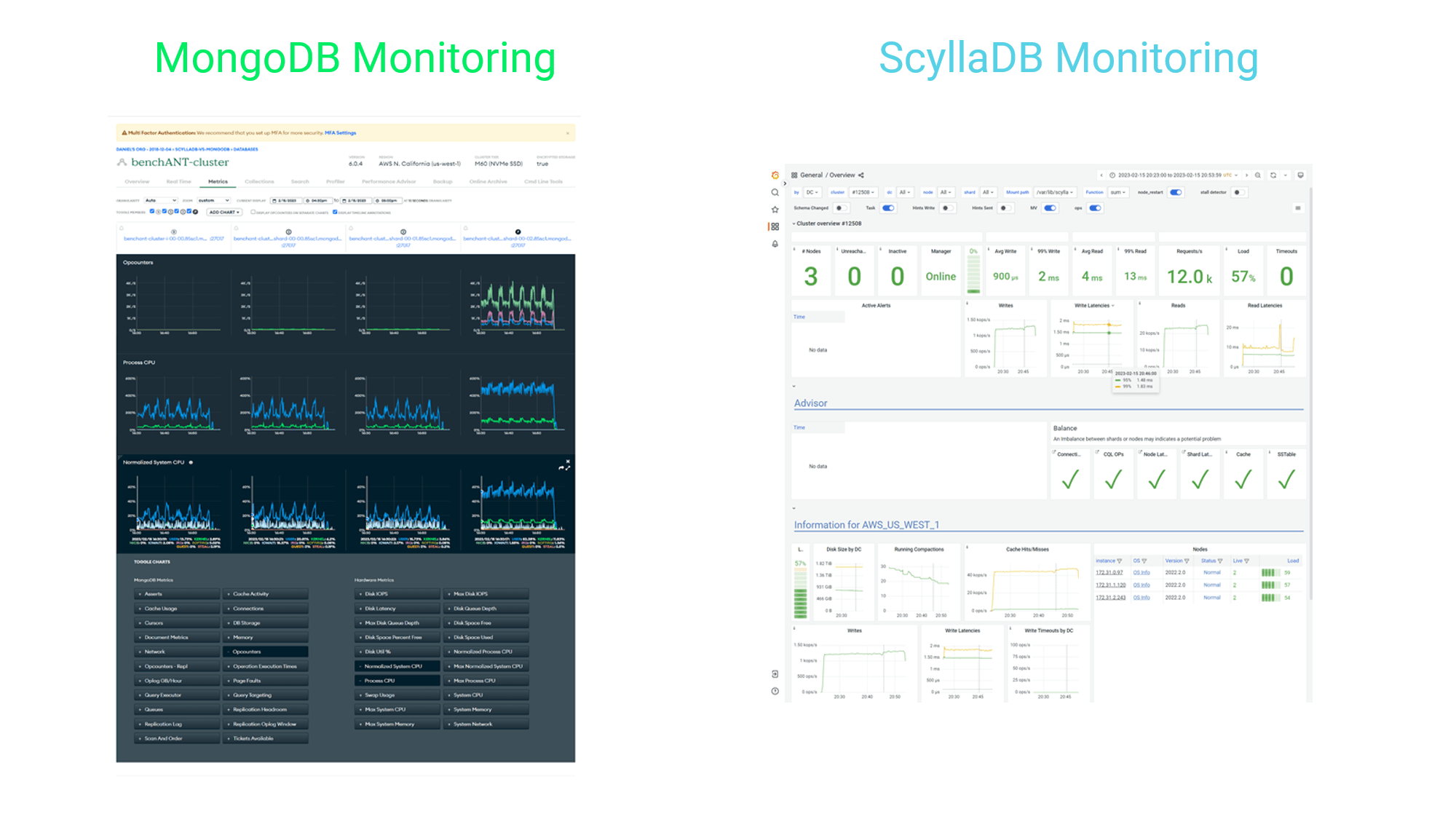 MongoDB Atlas & ScyllaDB Cloud Monitoring Dashboard