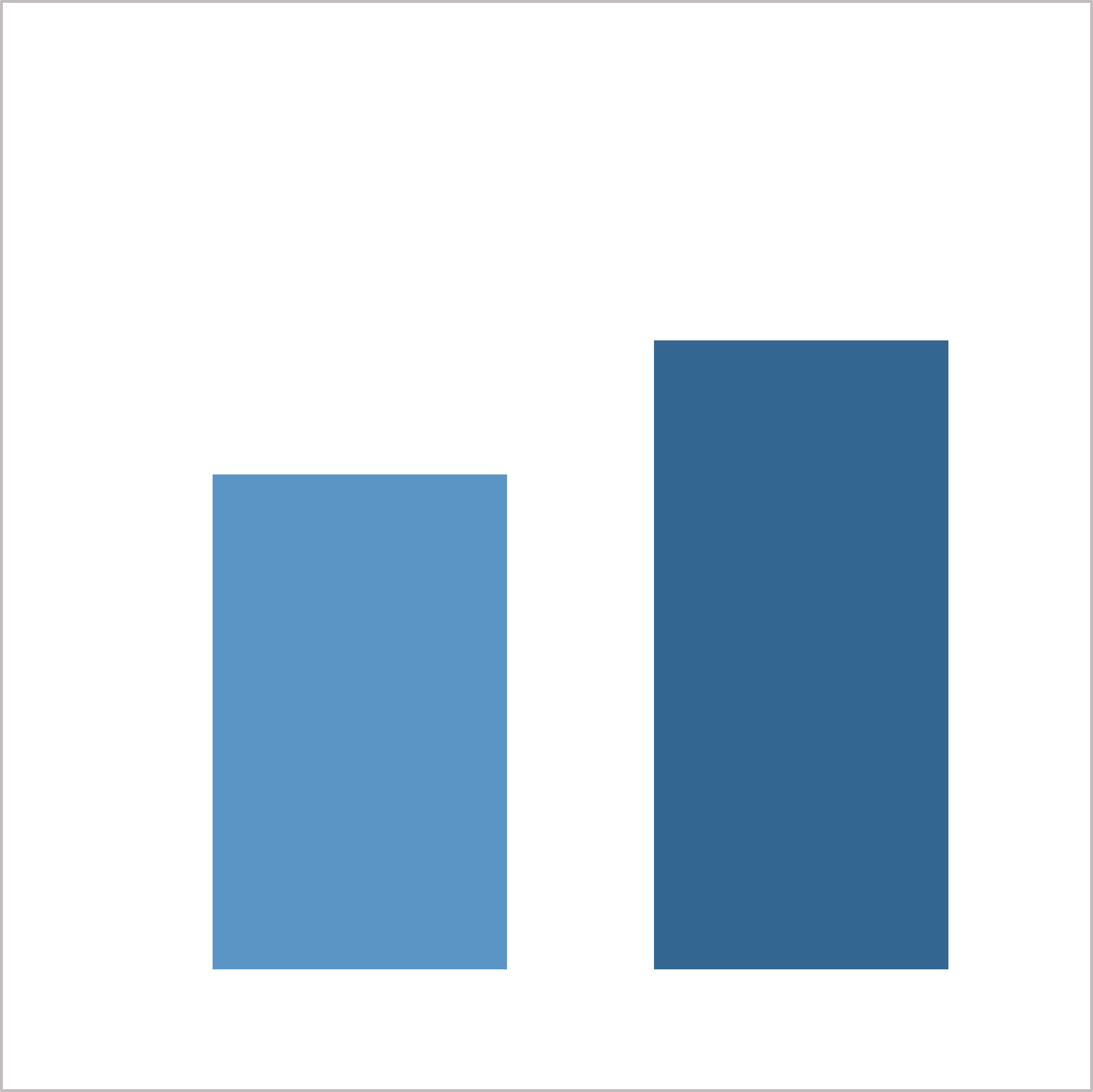 Thumbnail for How-to: A Starting Point for PostgreSQL Configuration Tuning