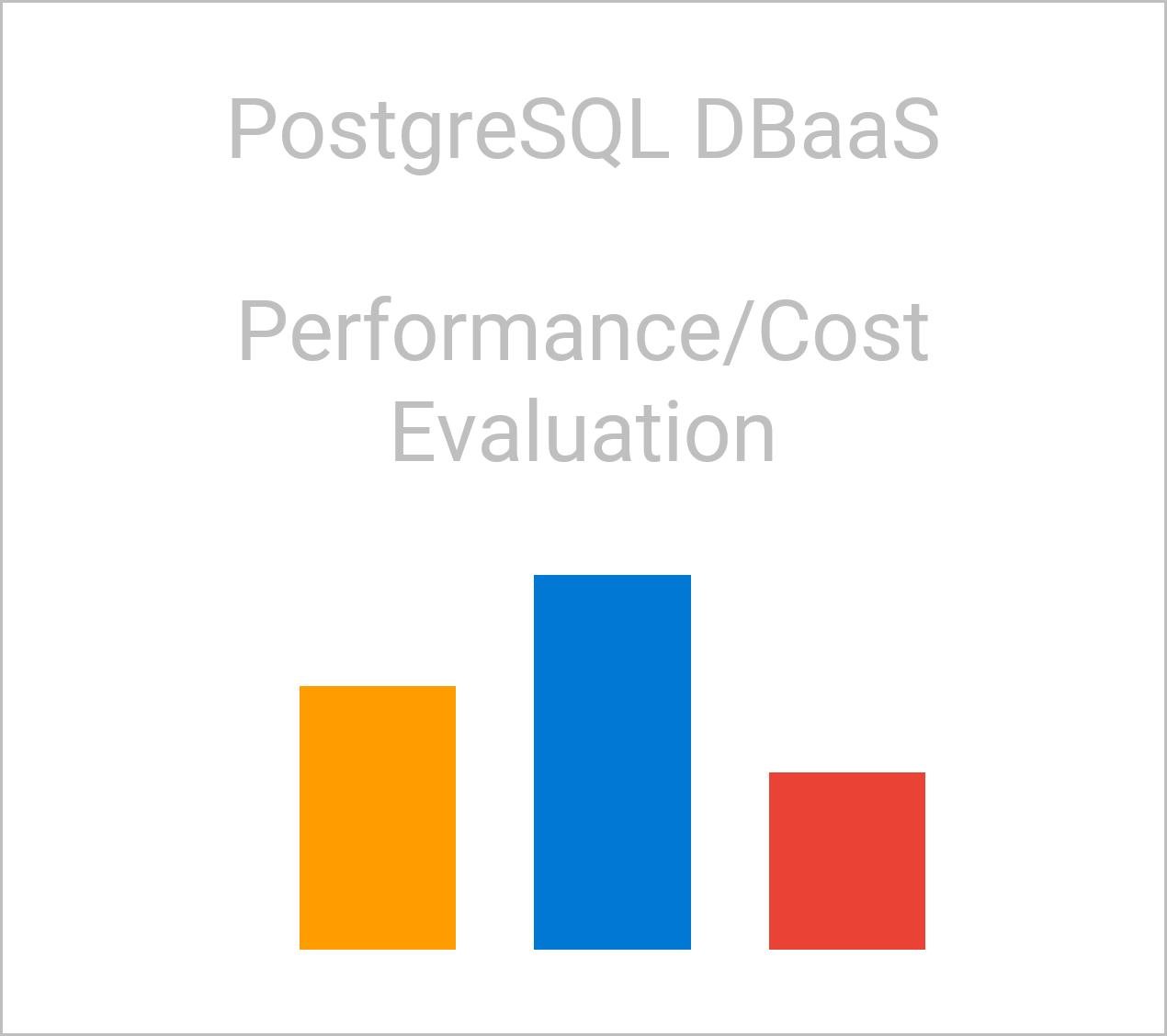 Thumbnail for PostgreSQL DBaaS - Performance/Cost Evaluation