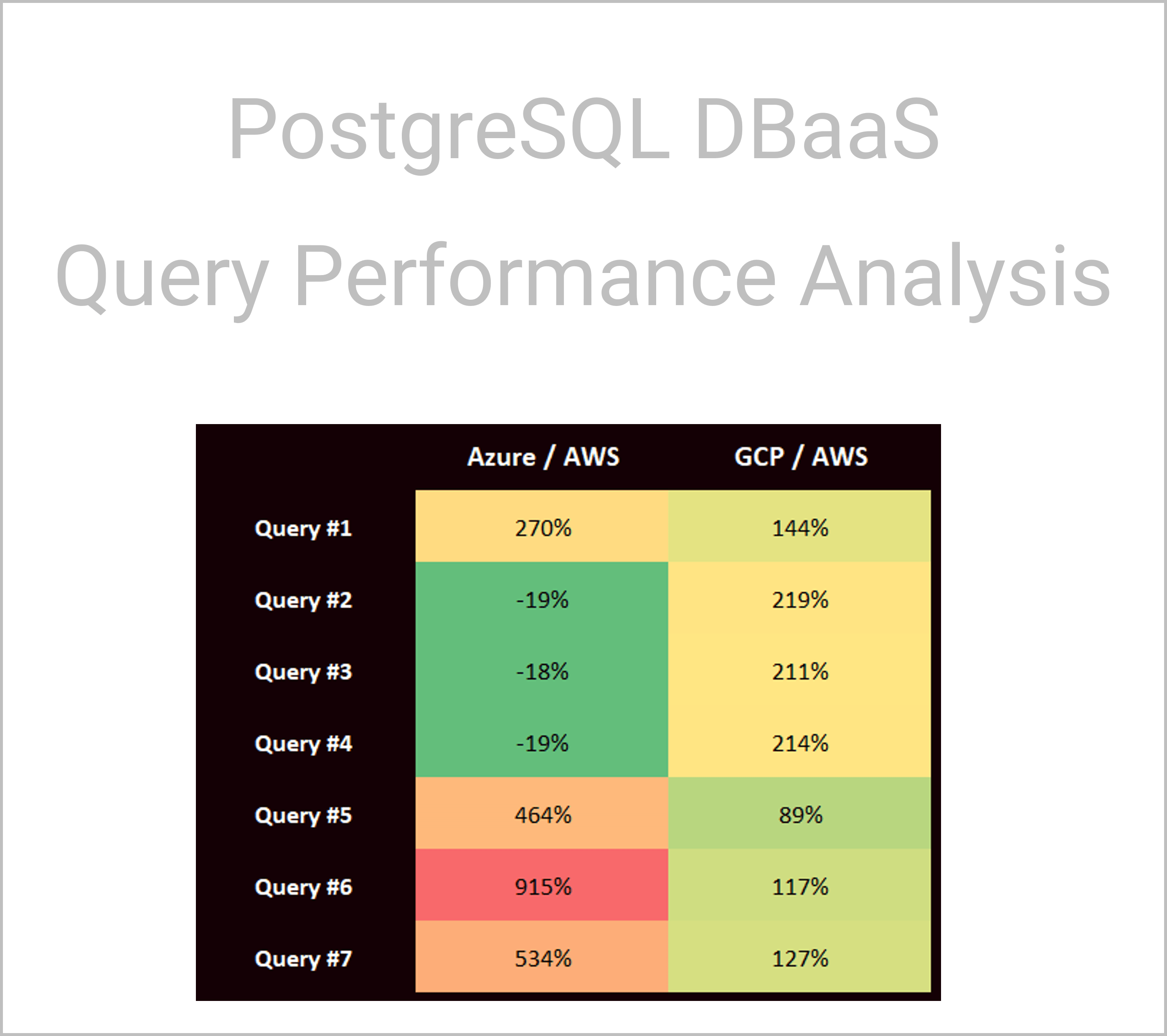Thumbnail for PostgreSQL DBaaS – In-depth Query Performance Analysis