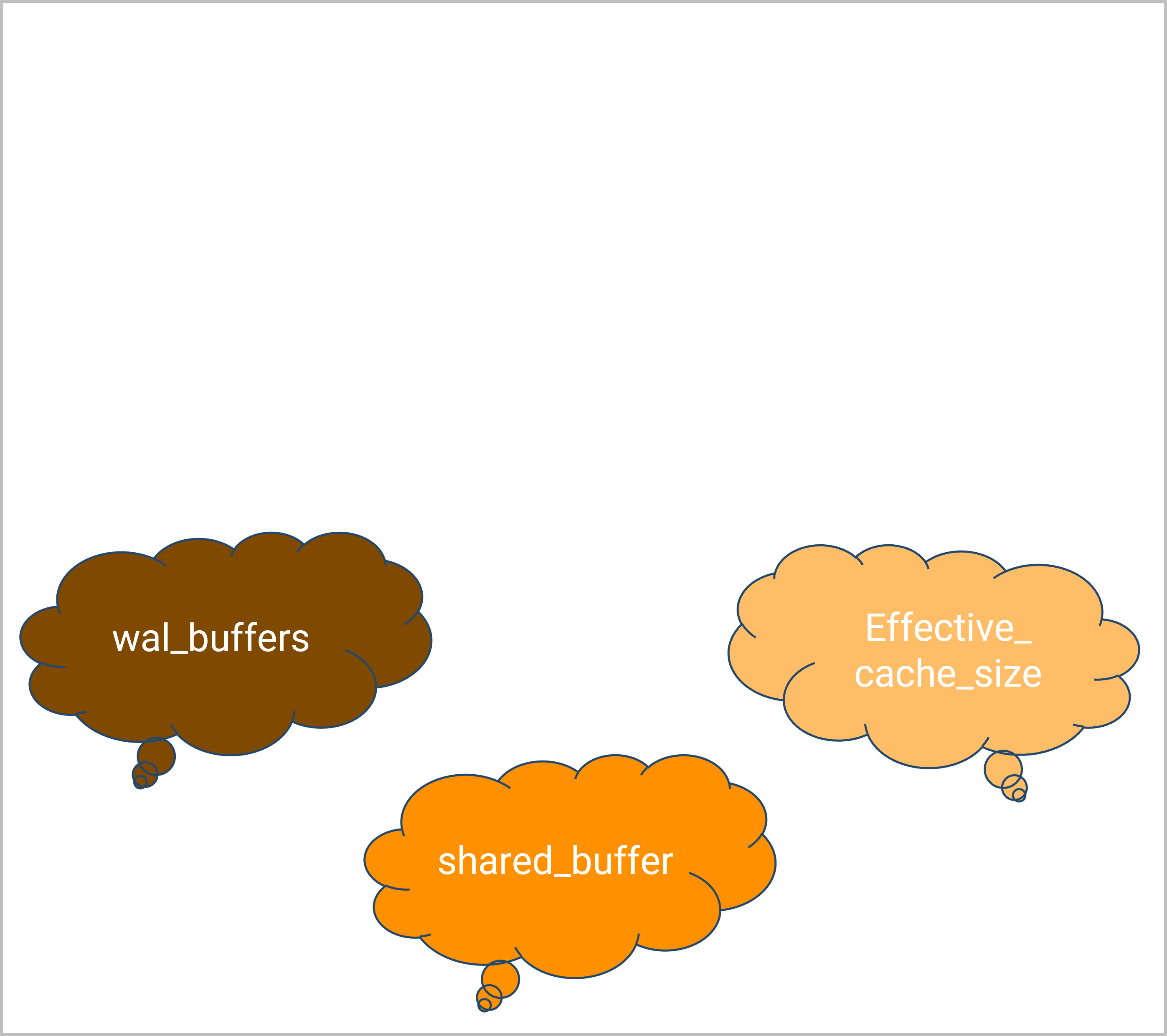 Thumbnail for PostgreSQL DBaaS – Performance Tuning Differences of AWS, Azure and GCP