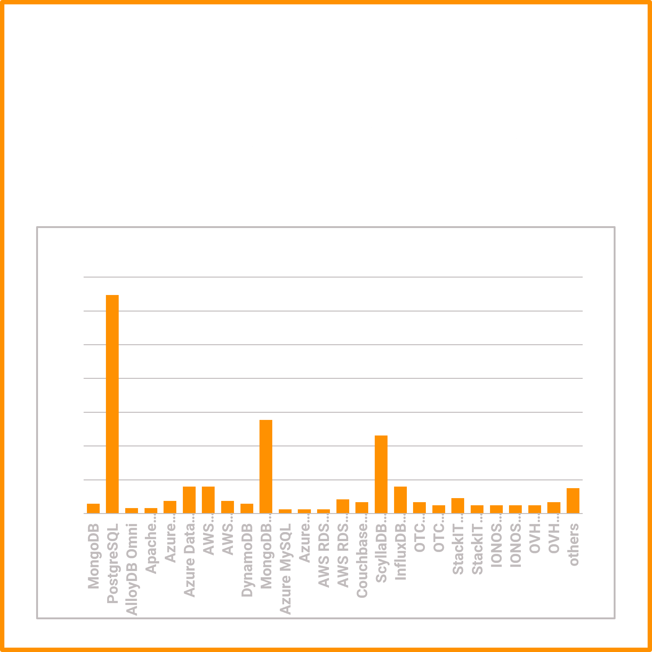 Thumbnail for A Database Benchmarking Recap on 2023