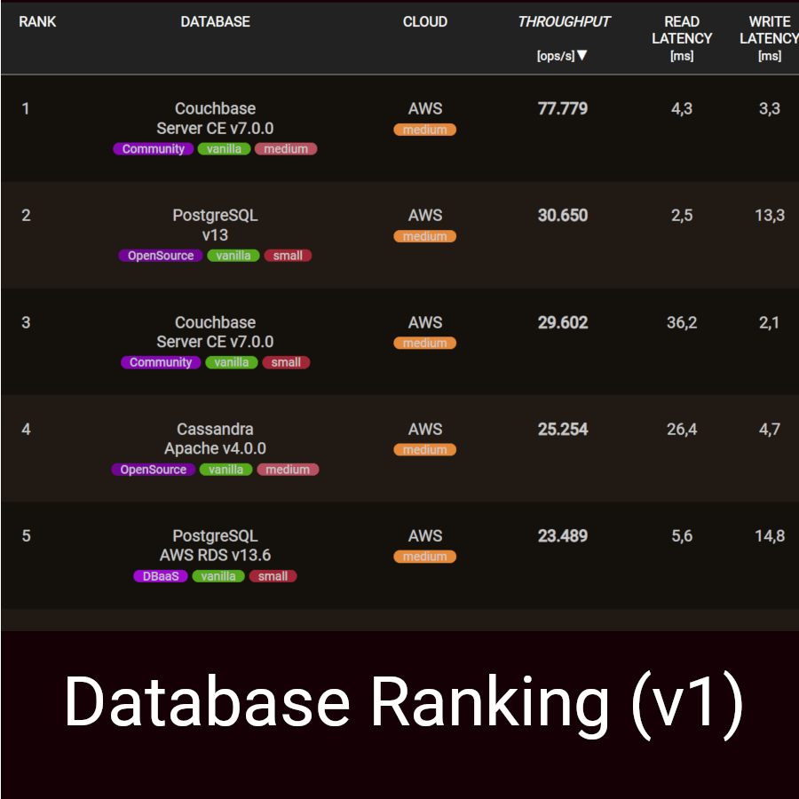 Thumbnail for Release Database Ranking