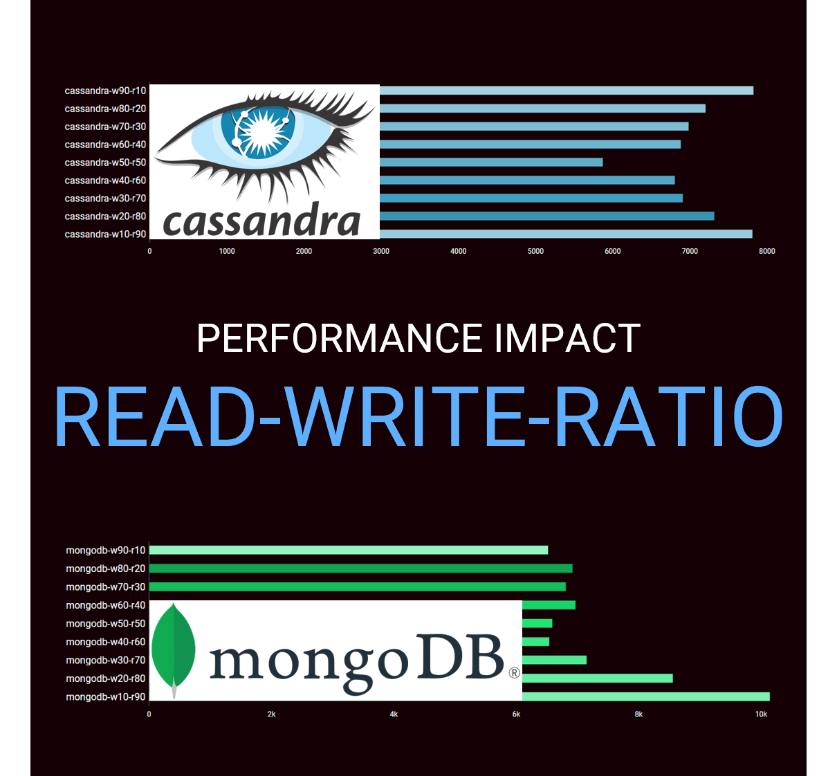 Thumbnail for Database Workload - Read-Write Ratio
